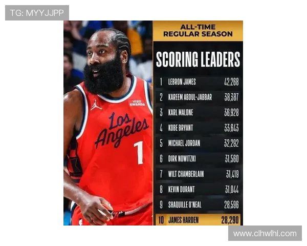 快船惨淡战绩难掩哈登价值是否该放手追求更好未来